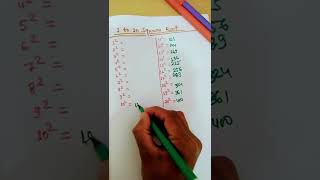 #shortrick #squareroot #squaretrick #mathsolution #गणित #viral #subscribe #popular #sscgd#ssccgl