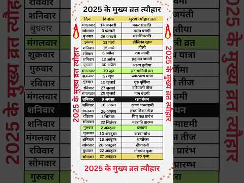 2025 के मुख्य व्रत और त्यौहार | 2025 Festival | Vrat list 2025 | Important Date 2025