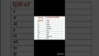 Tricks से यादअदिश राशियां