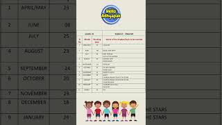 KV Class 3 English Split Up Syllabus 2025-26 | #kvs #splitupsyllabus #helloadhyapak #class3english