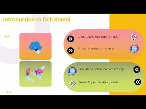 Dell Boomi Classroom Training in Hyderabad | Boomi Training Guide | Boomi Tutorial Basics