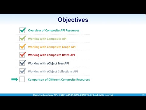 Comparison of Salesforce REST API Composite Resources