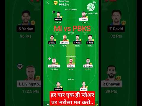 कैसा रहा कल का match || MI vs PBKS #dream team #shorts