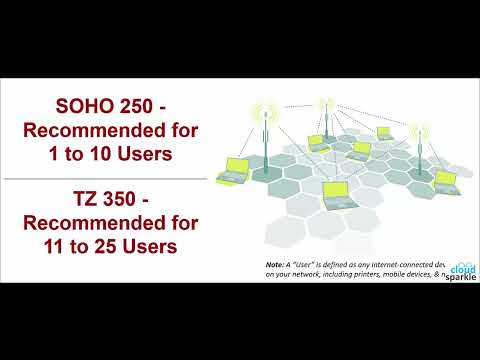 Dell SonicWall TZ250 Series