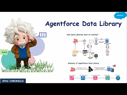 Agentforce Data Library (ADL) Complete Guide | Upload, Usage & Anatomy Explained