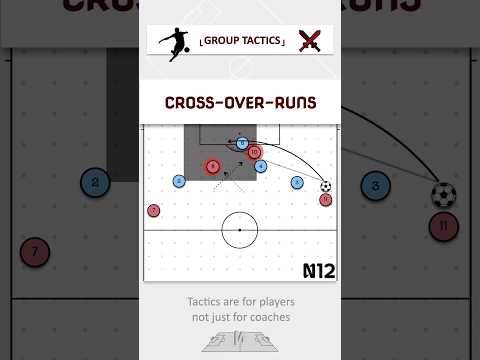 Basic striker tactics that not everyone implements😅 #fussballtaktik #soccercoaching  #축구전술 #サッカー戦術