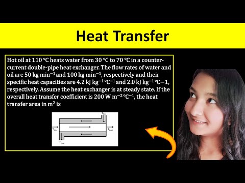 Heat Transfer | GATE 2024 | Question Paper Solution | Chemical Engineering