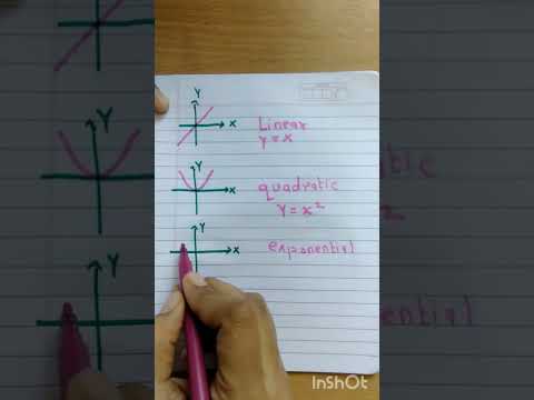 ||Linear, quadratic, exponential, sin|| @mathematics tutorial