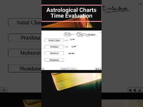 Time evaluation in astrology, Types of charts #astrology #charts #predictions #vedicastrology