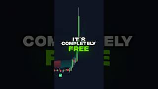 THIS Indicator Detects SIDEWAYS Markets 📈