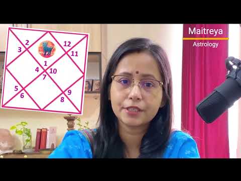 Sun in the First House of Aries Ascendant #astrology #meshrashi #ascendant #sun #suninaries #lagna