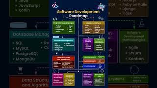 Navigating Your Path: The Software Development Roadmap