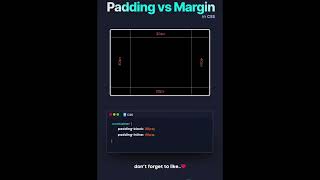 Padding VS margin by using CSS code #cssforbeginners  #csscodingideas #webdevelopment