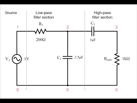 Design and Development of Dual-band Band-Pass Filter | MatlabHelpOnline.com