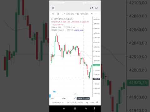 Live banknifty trade 11Nov | sellers got trapped