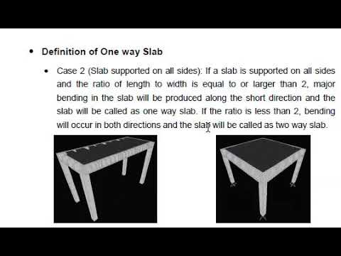 Design of RC Slab - Theory  02
