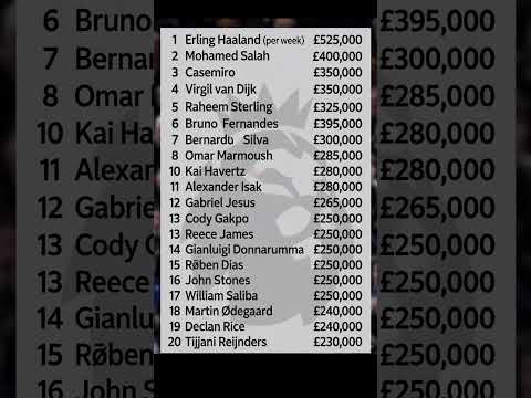 Top 20 Premier League Salaries 2025–26 – Staggering weekly wages of England’s  footballers revealed!