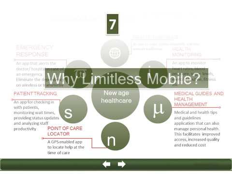 Limitless Mobile App for Health Care Industry