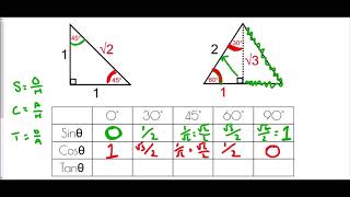 Trigonometry Exact Values - Mr Morley Maths
