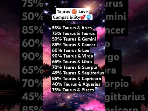 🔥 Taurus Love Compatibility 💕 | 💫 #ZodiacMatch #TaurusVibes#leo #love #astrology #gemini #virgo