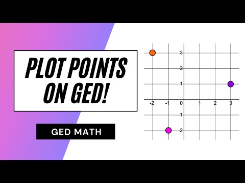 GED Math – Plotting Points!