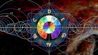 Esoteric Metaphysics of Music