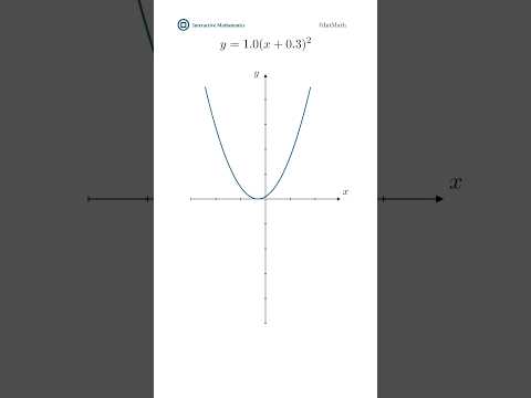 Let's Dive into Quadratic Functions! #math #animation #quadratic #functions