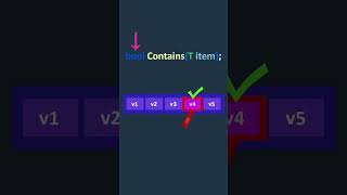 C# List Contains Method #shorts