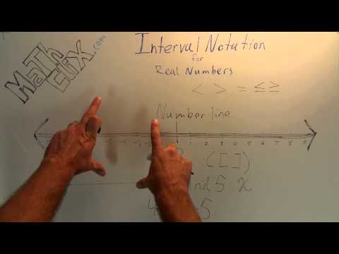 Interval Notation