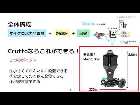 『Crutto クルット』マイクロ水力発電のご紹介　手軽にできるエコ活動