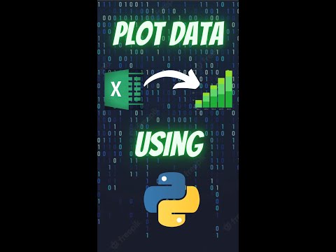 How to Plot CSV data using Python in 10 seconds #python #pythonshorts #shorts #streamlit