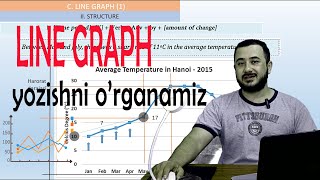 WRITING TASK 1: LINE GRAPH QANDAY YOZILADI?