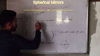 #Spherical Mirrors - Light: Reflection And Refraction | Class 10 Physics 2023-24