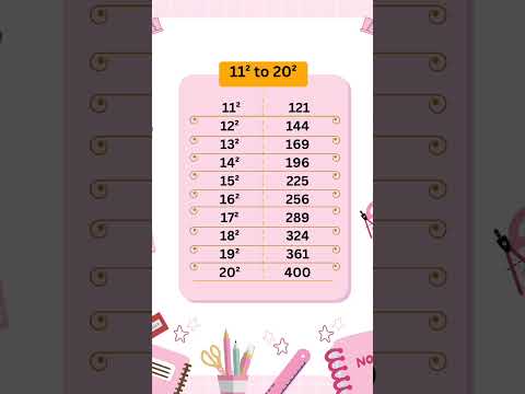 #squarenumbers #11to20#mathstricks #mathshorts #mathsskills#share and subscribe makkalleyy❤️