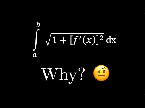 Where does the arclength formula come from? 💭