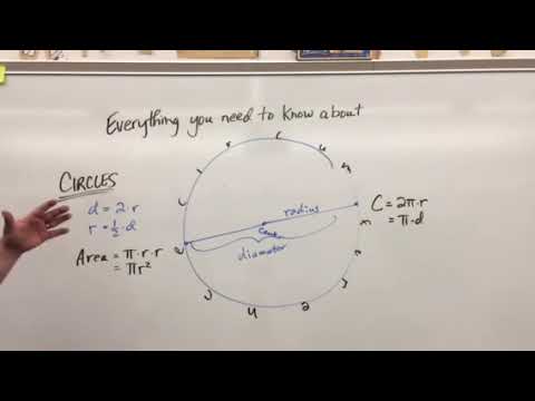 What every middle school math student needs to know about Circles