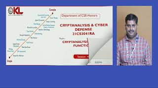Cryptanalysis and Hash Functions (CO4: Session-4)