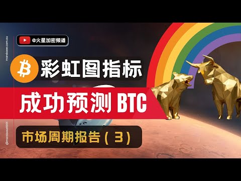 读懂比特币彩虹图：曾经准确预测比特币价格的周期性指标