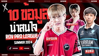 10 ข้อมูลน่าสนใจ RPL 2024 Summer