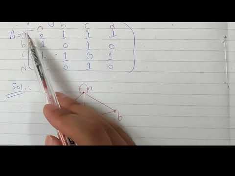 Draw the graph corresponding to the adjacency matrix