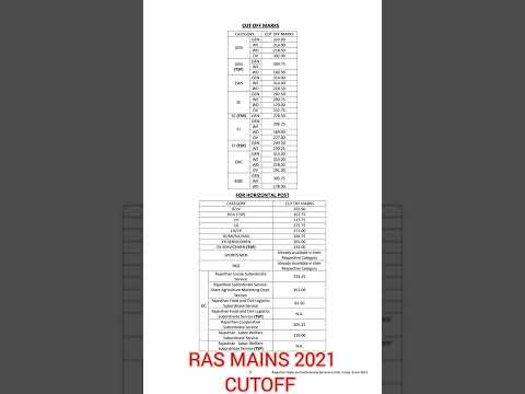 RAS MAINS 2021 CUTOFF