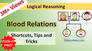 Blood Relations - Tricks & Shortcuts for 2026 - 2027 Placement tests, Job Interviews & Exams