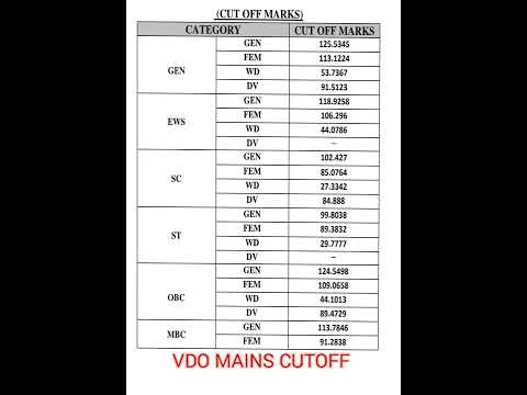 VDO MAINS EXAM CUTOFF