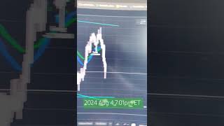 btc #trading #buythedip #bitcoin (not Financial advice)