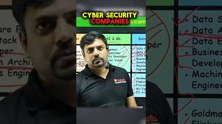 IIT CYBER SECURITY JOBS AND COMPANIES 😱 #cybersecurity #iit #iitjobs #VED #techjobs #ethicalhacking
