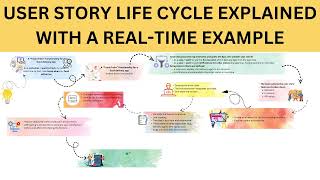 User Story Life Cycle EXPLAINED with a Real-World Example | Master Agile | Business Analyst