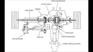 RFW Ford Ranger 2000,How it works?