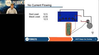 Multimeter Basics 2021 Webinar - Purkeys