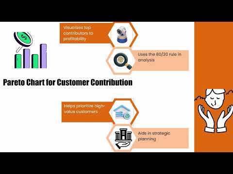 What is Alternative Graph for Whale Curve in Power BI? 🤔 | Power BI Training 📊🔥