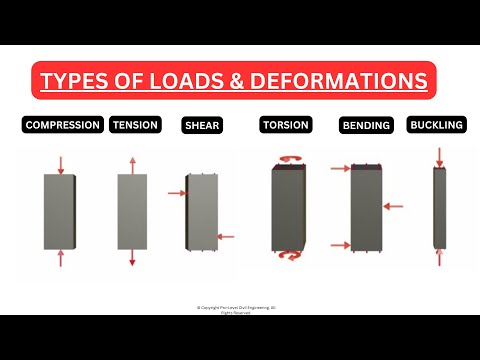 Types of Loads and Deformations Explained